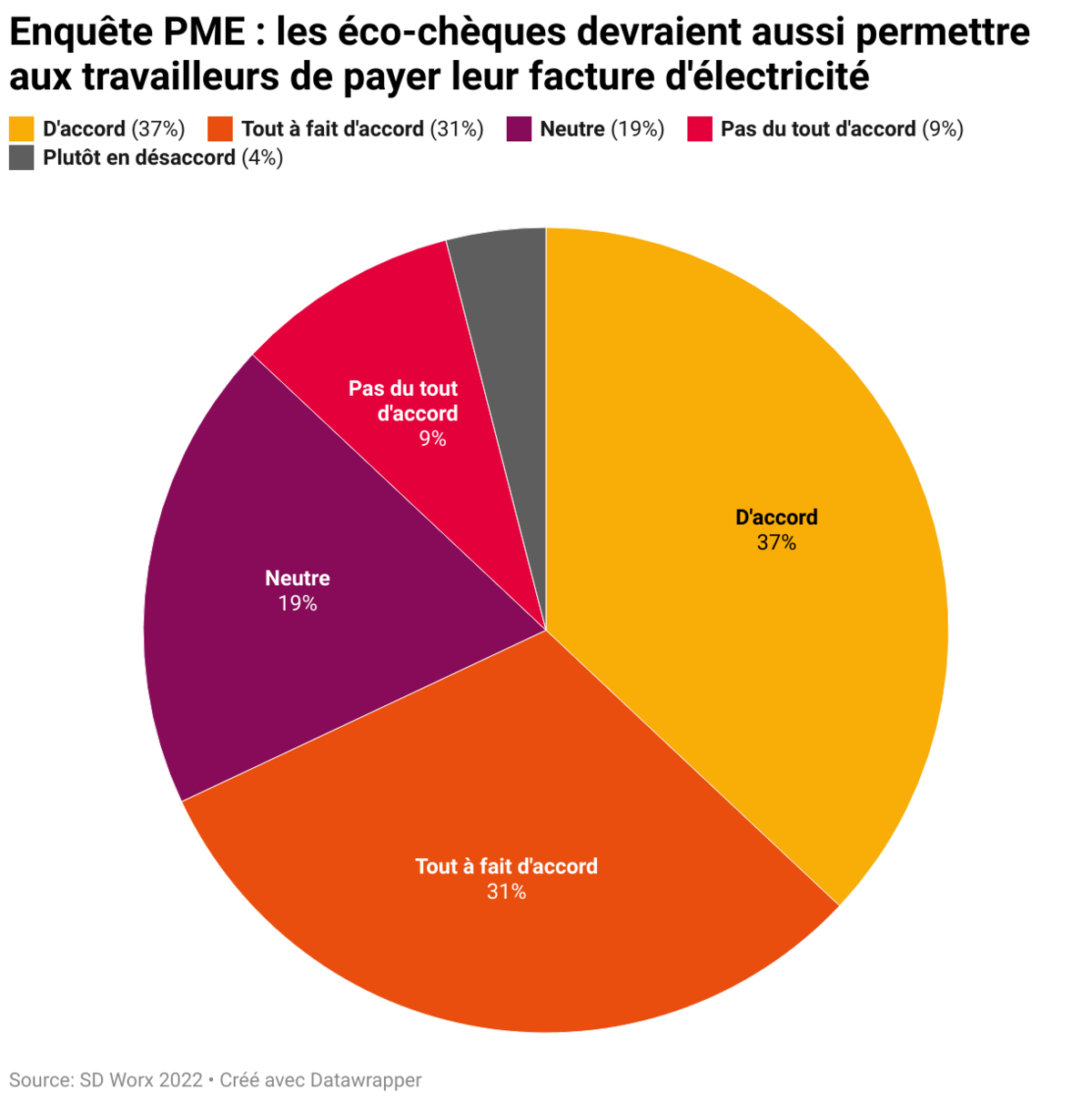 Payer sa facture d lectricit avec des co ch ques Pr s de 7