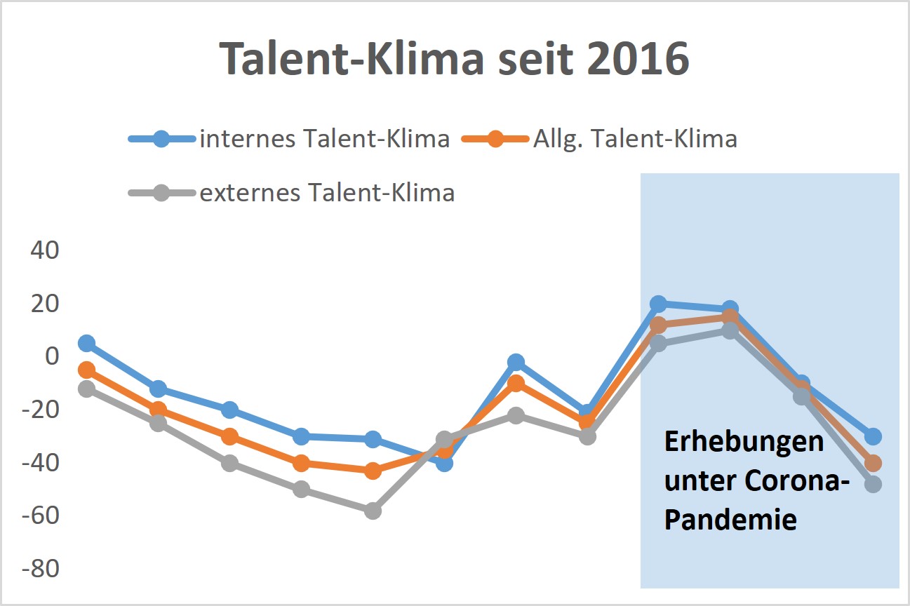Talent Klima Index 2021 