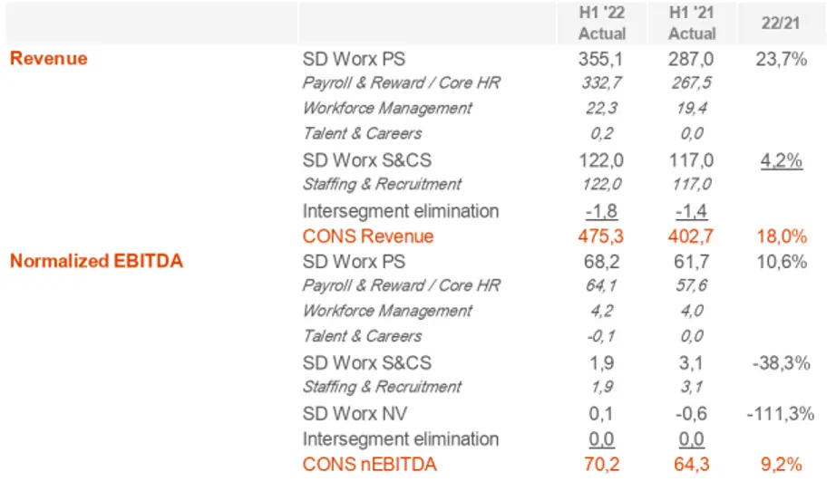 Financial Results 2
