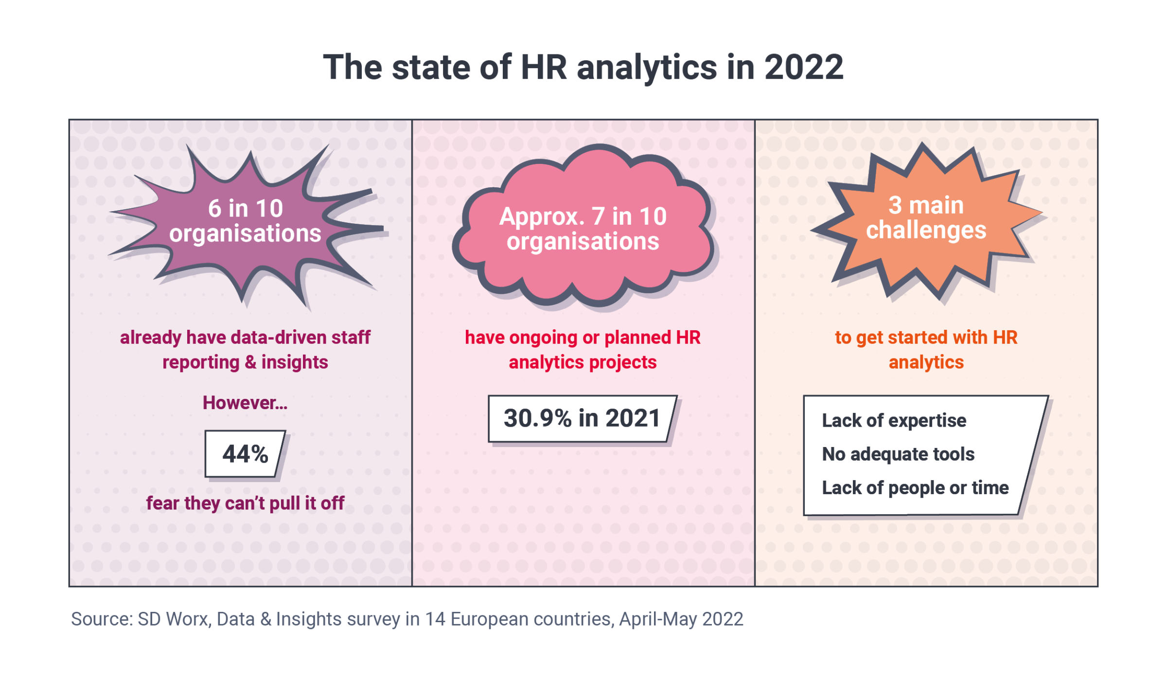 The state of HR analytics in 2022 Infographics