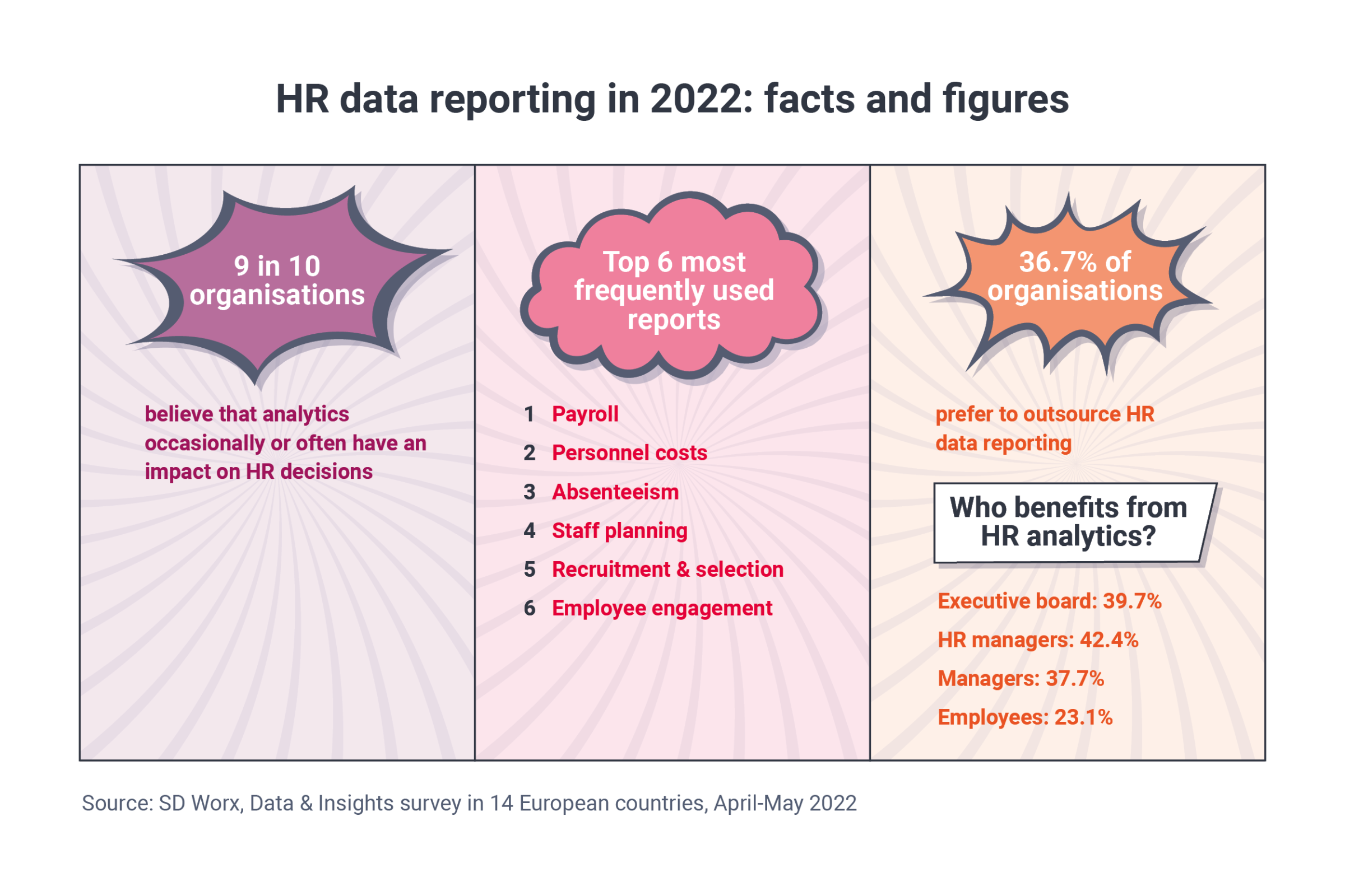 Data and Insigths: HR data reporting