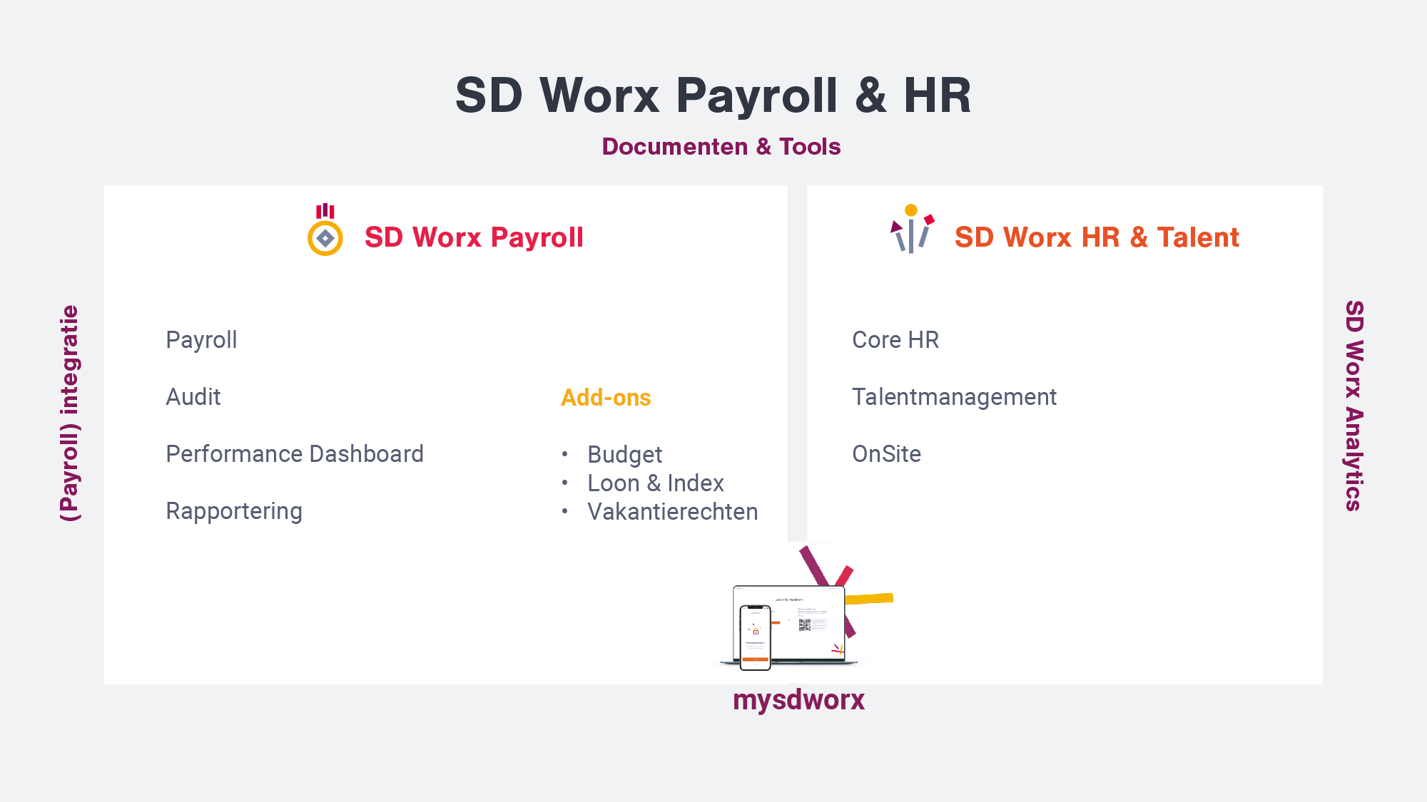 New BE Web images SD Worx Payroll & HR_NL version-01.jpg