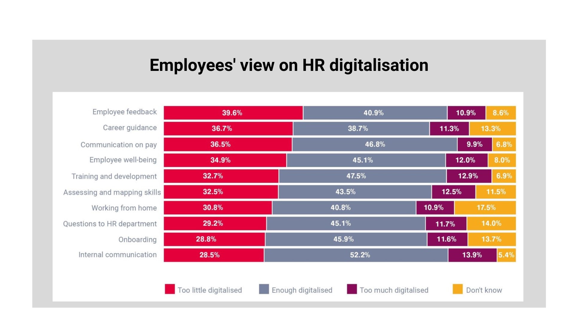 Employee's view on digitalization