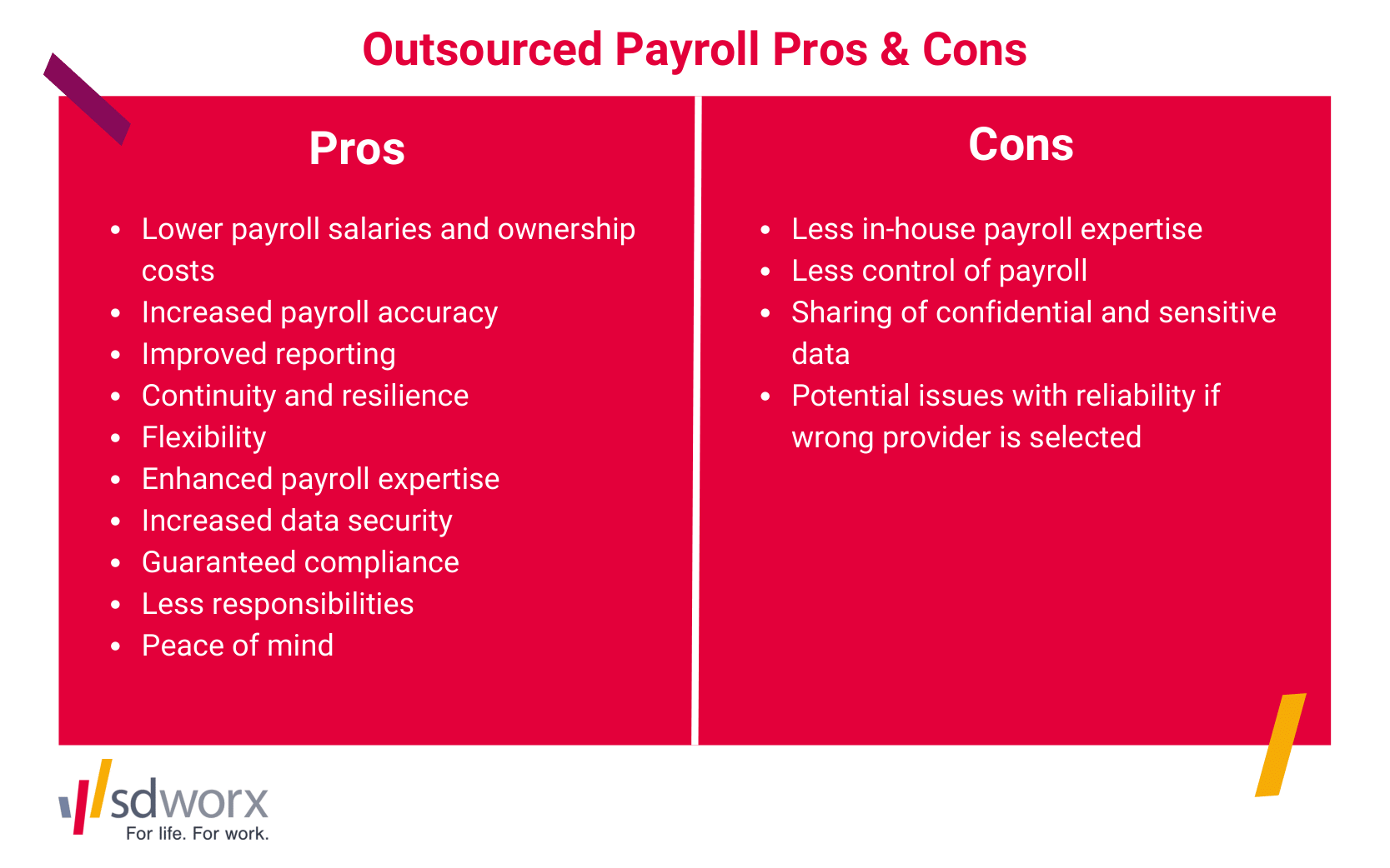 pros and cons of outsourced payroll