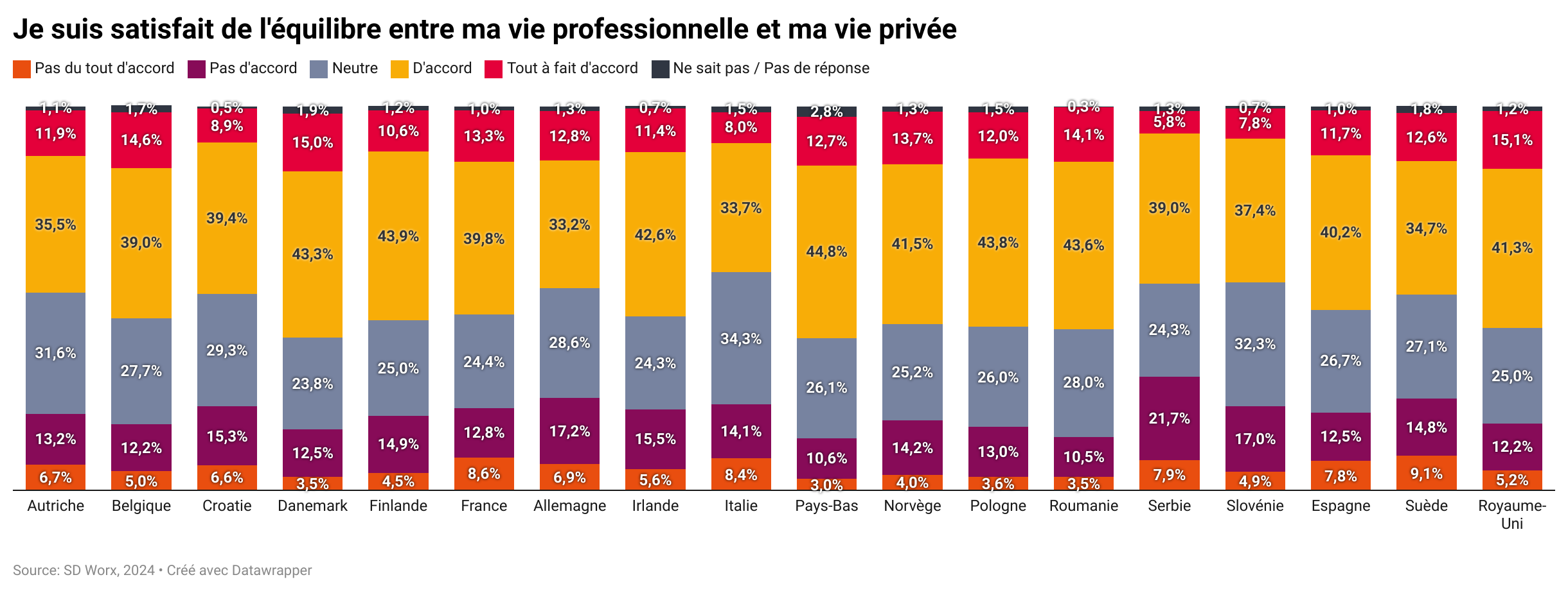 graph 1 fr 1